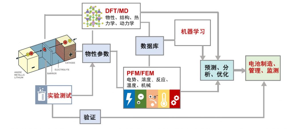 5 1024x451 - 研究